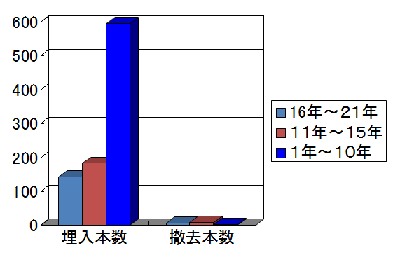 グラフ